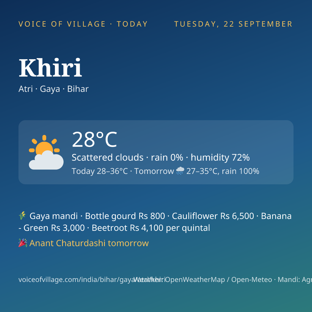 Khiri today