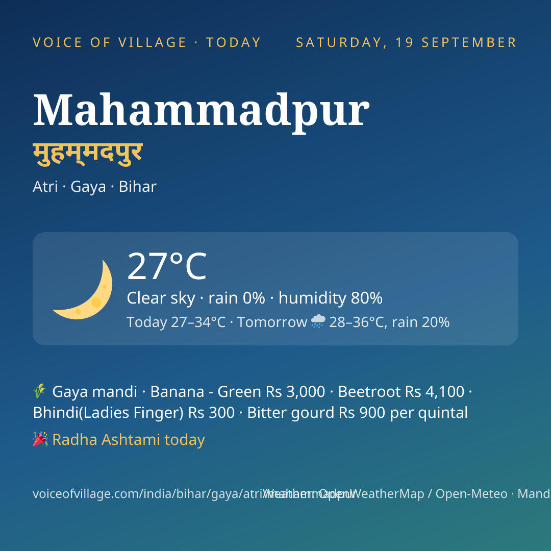 Mahammadpur today