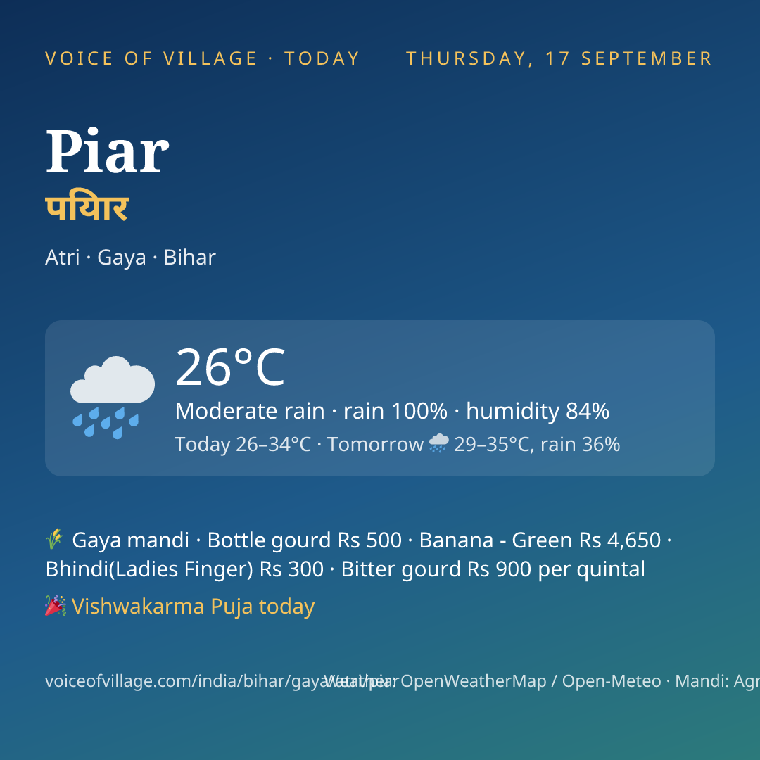 Piar today