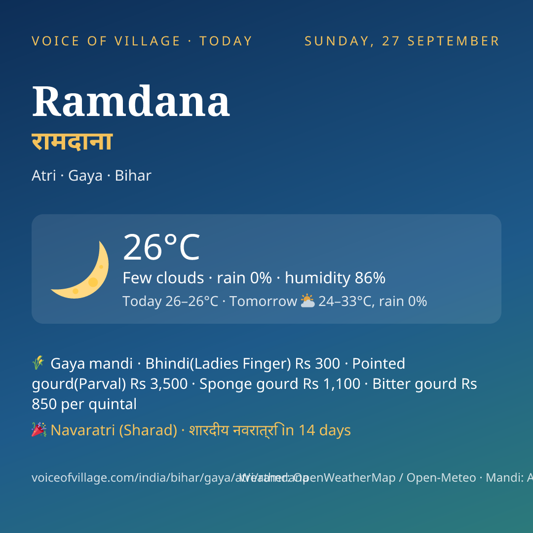 Ramdana today