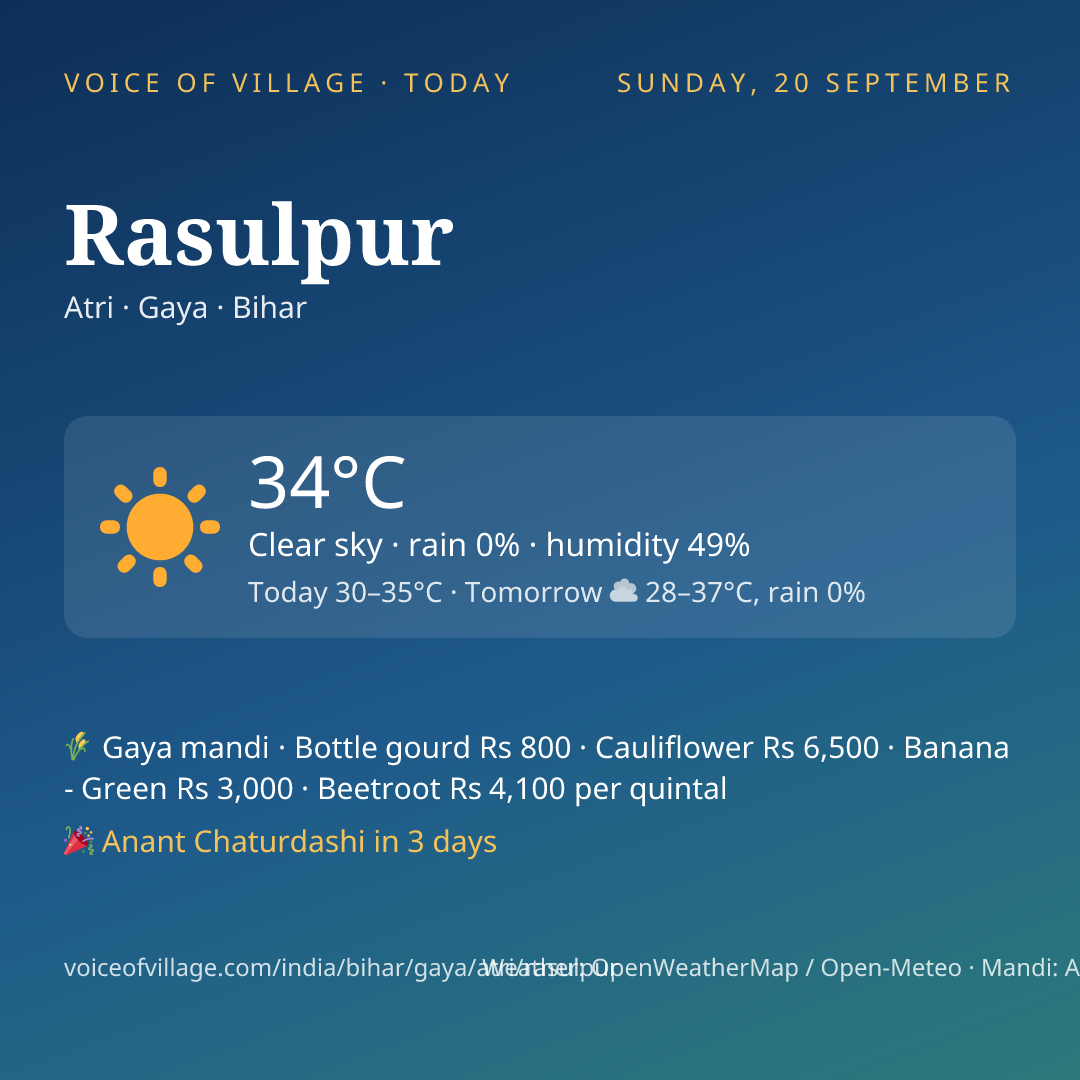 Rasulpur today