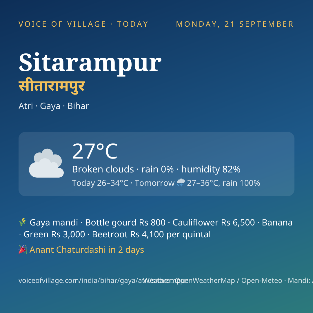 Sitarampur today