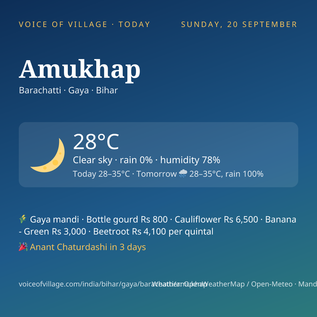Amukhap today