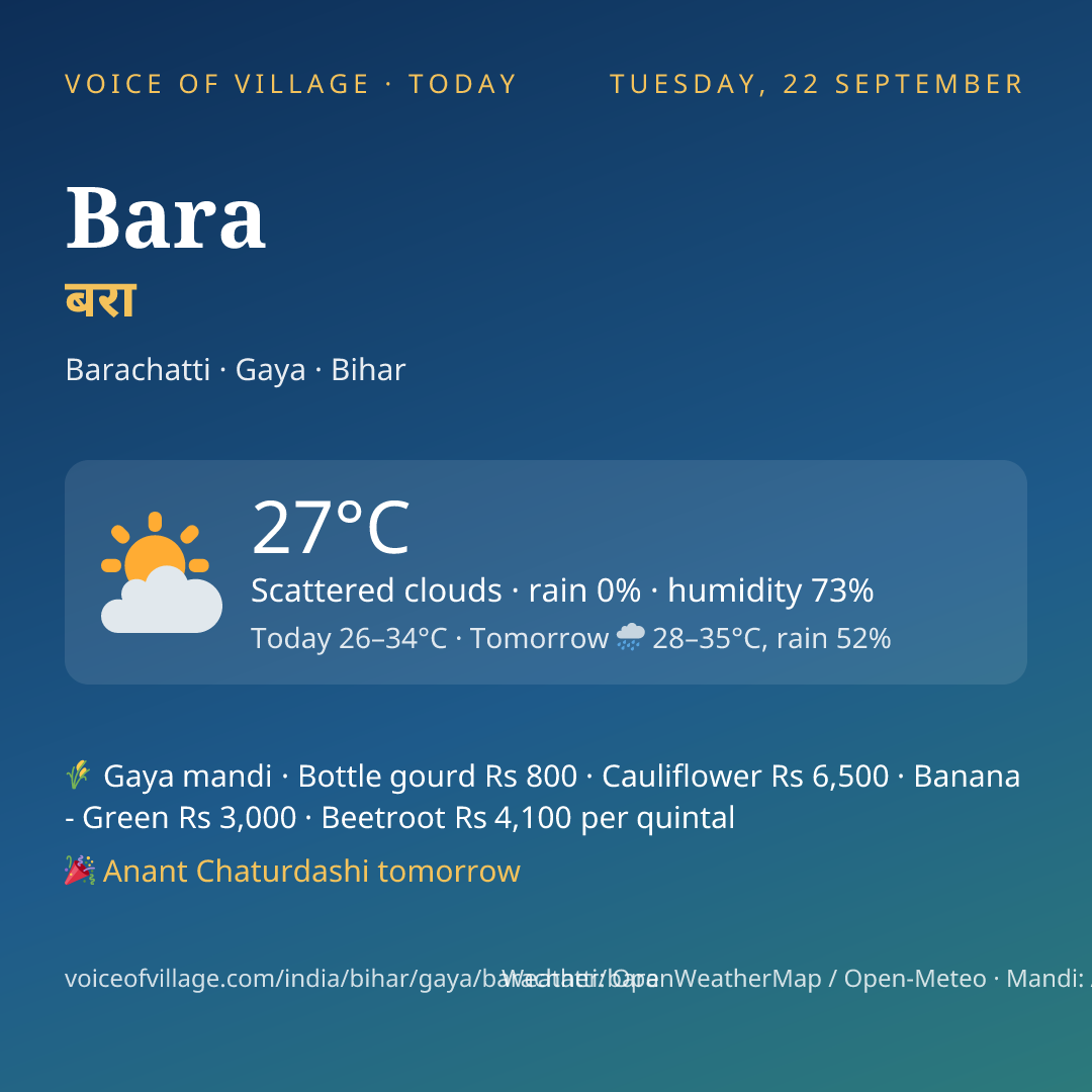 Bara today