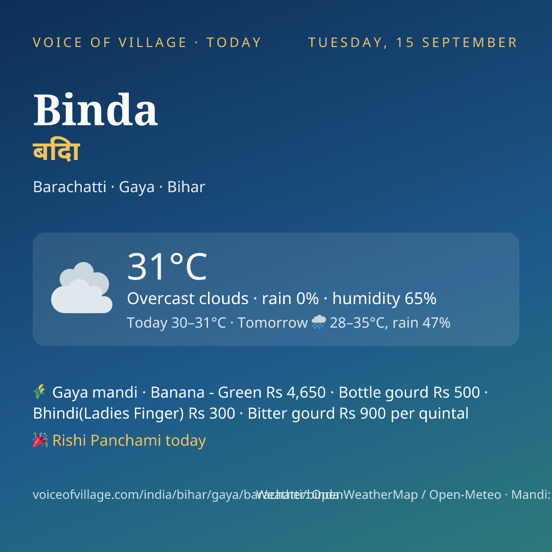 Binda today