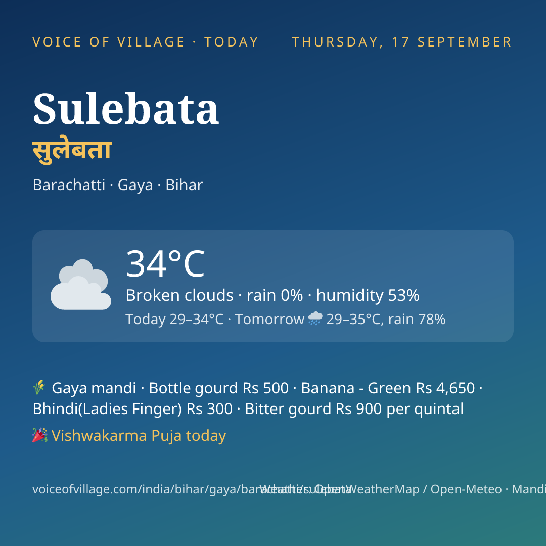 Sulebata today