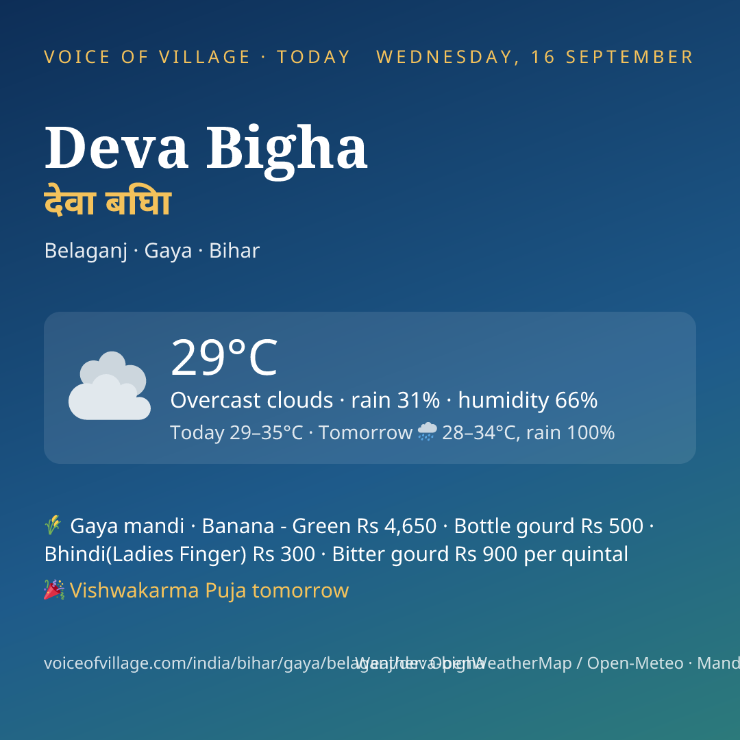 Deva Bigha today