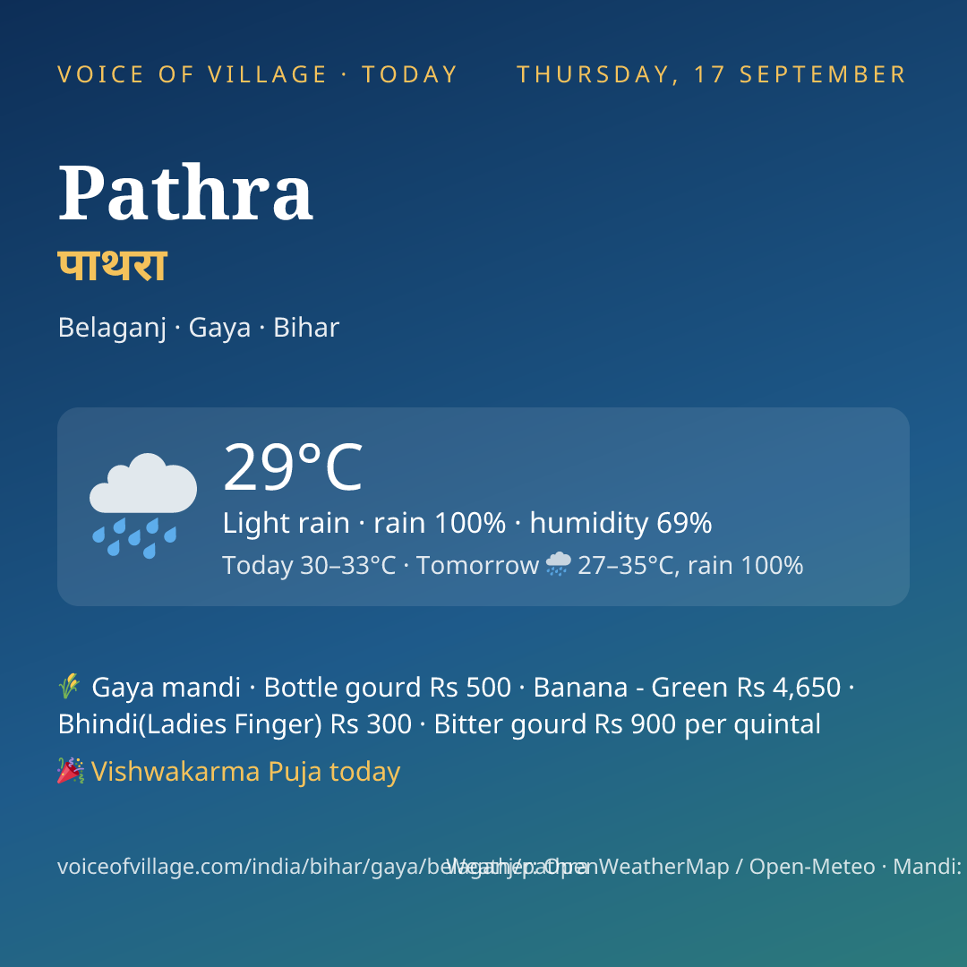Pathra today
