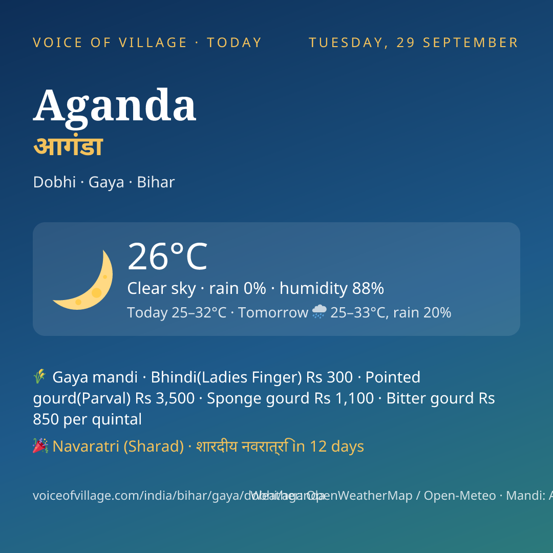 Aganda today
