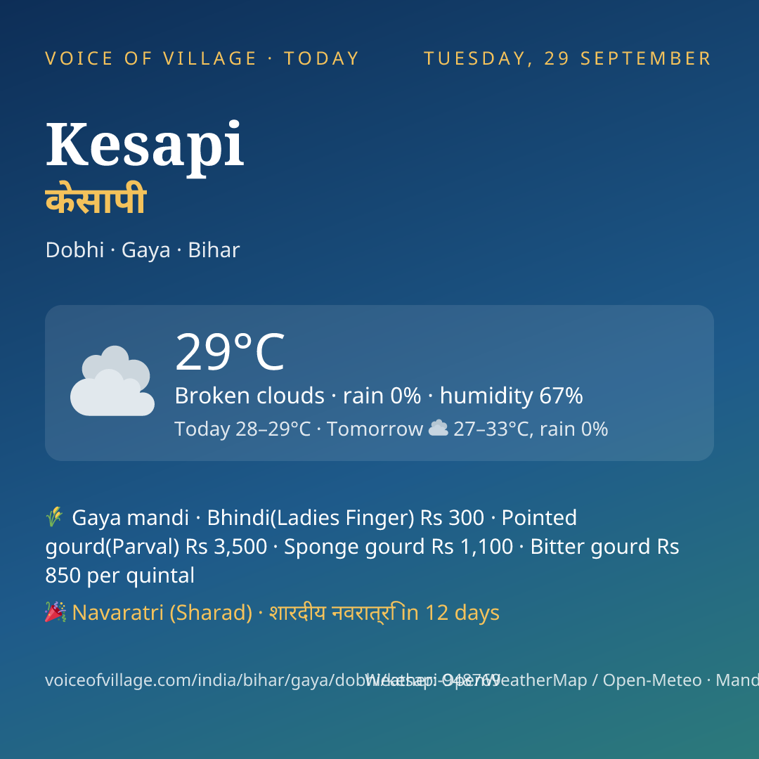 Kesapi today