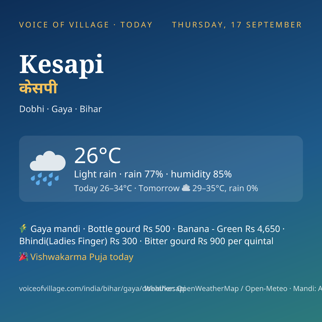 Kesapi today