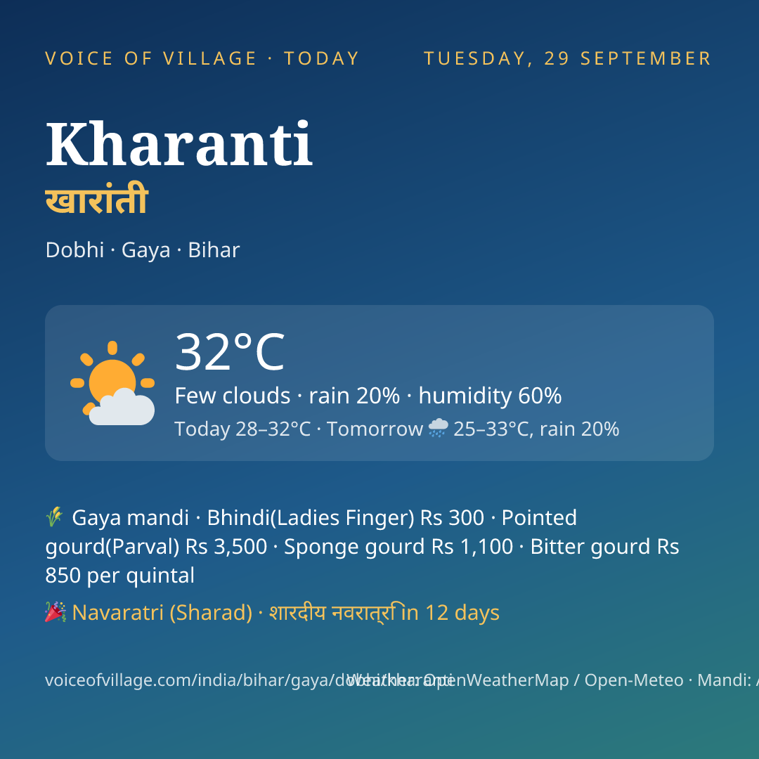 Kharanti today