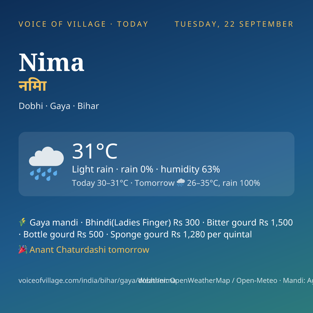 Nima today