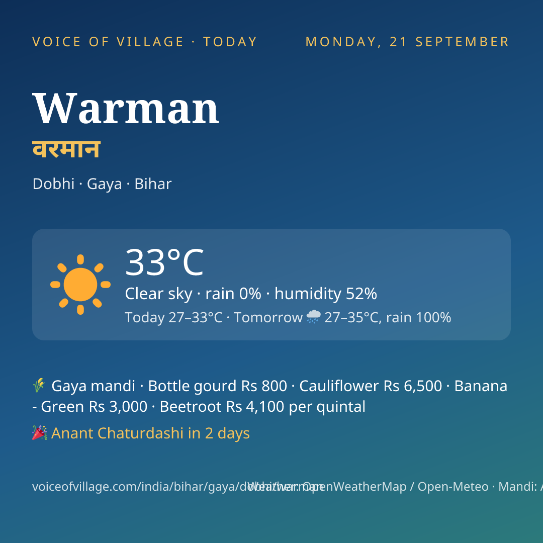 Warman today