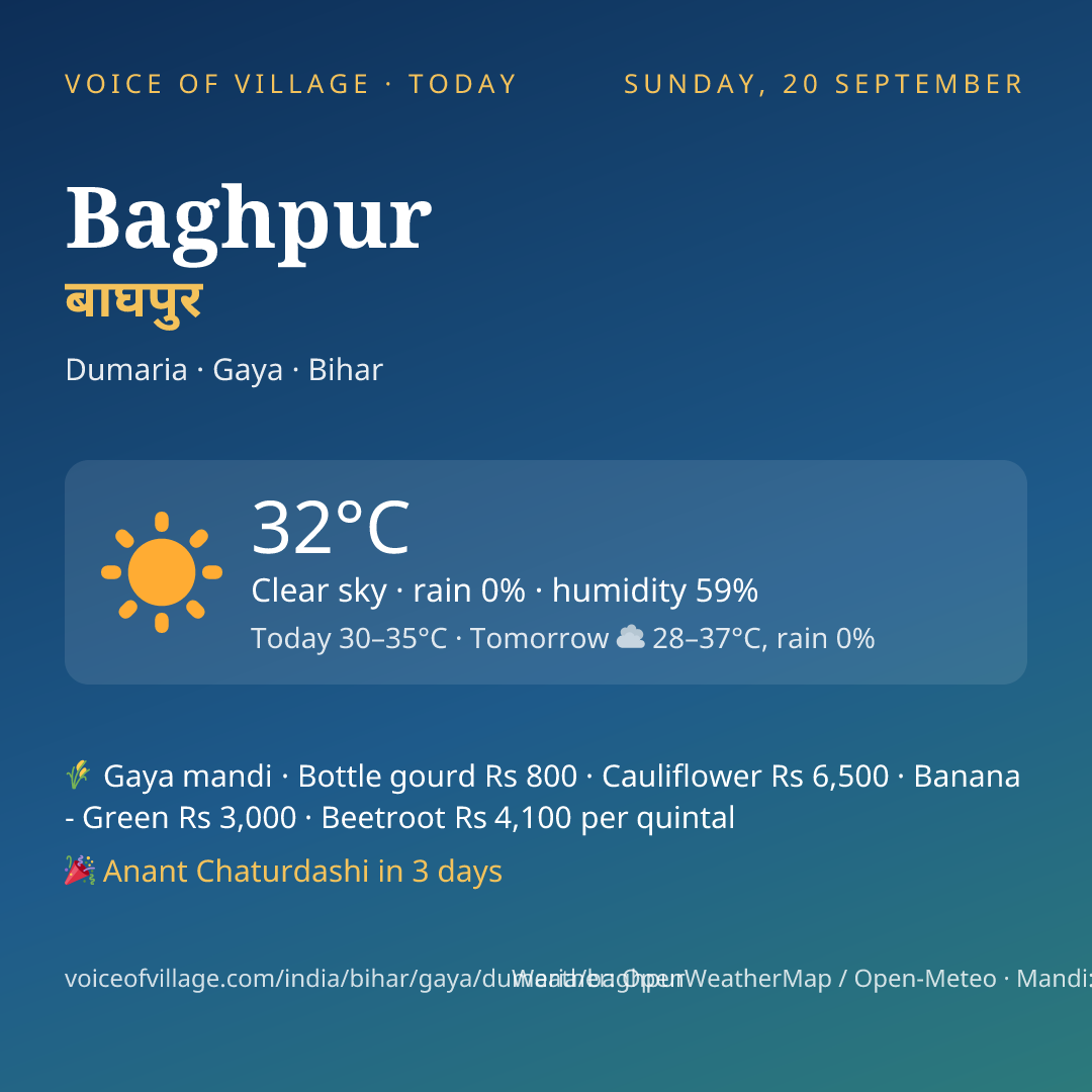 Baghpur today