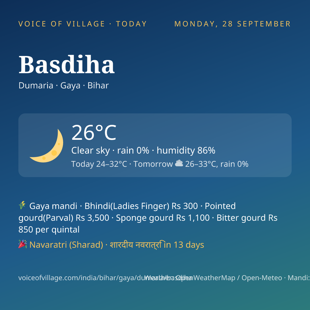 Basdiha today