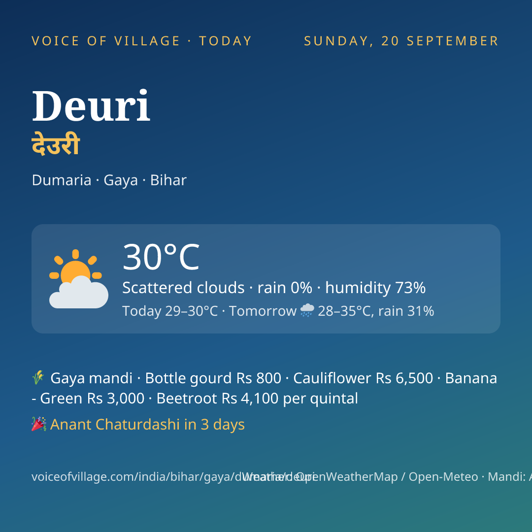 Deuri today