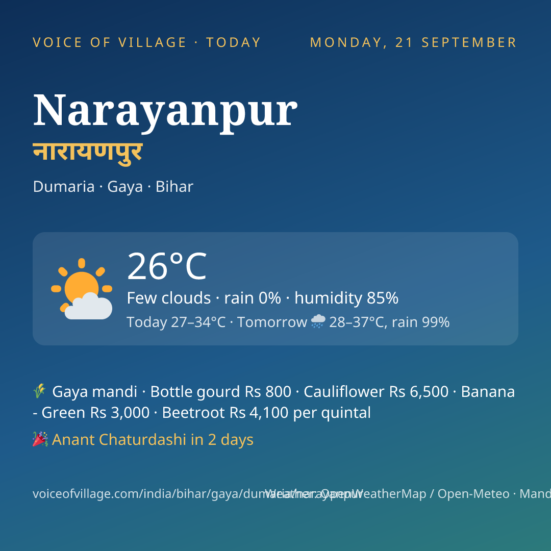 Narayanpur today
