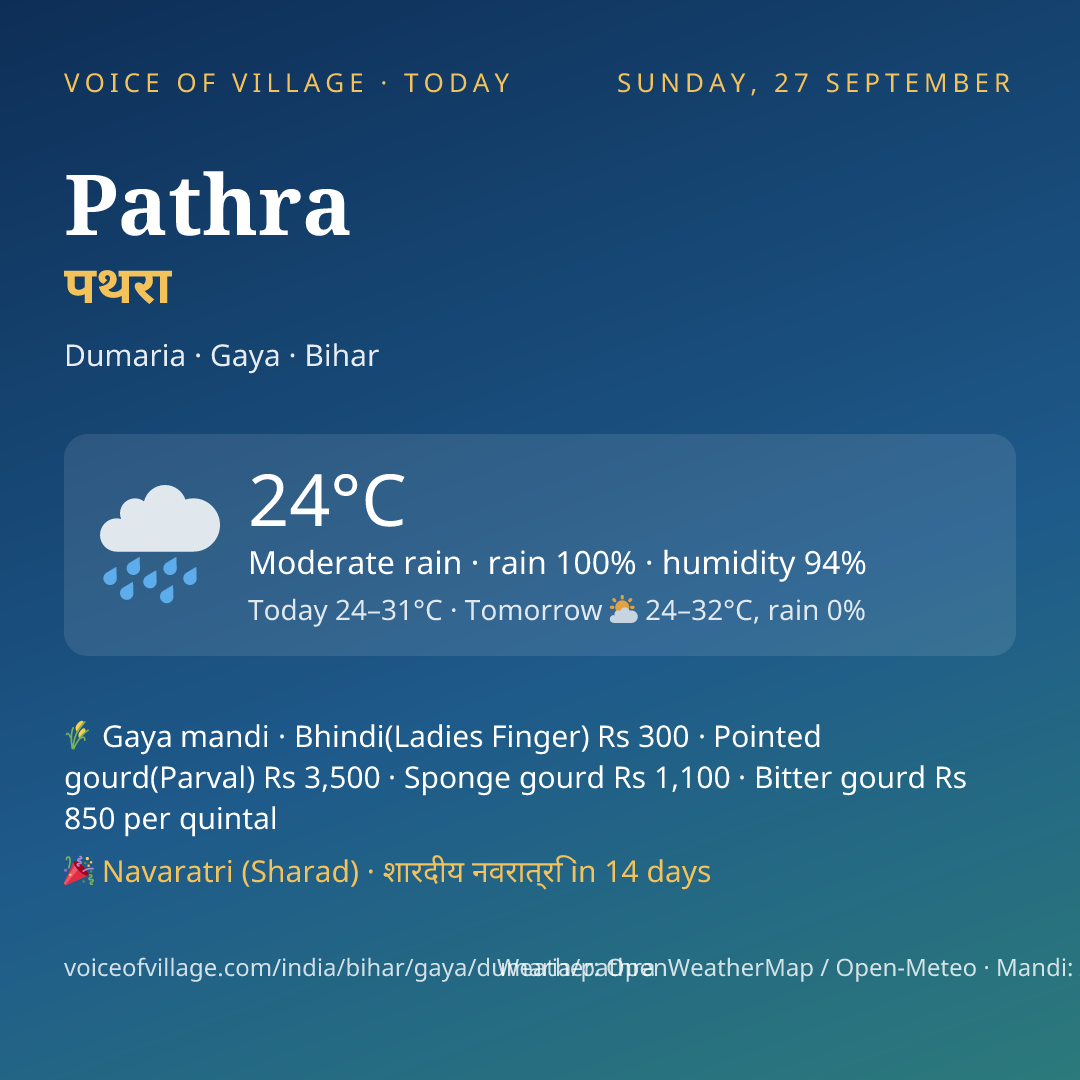 Pathra today