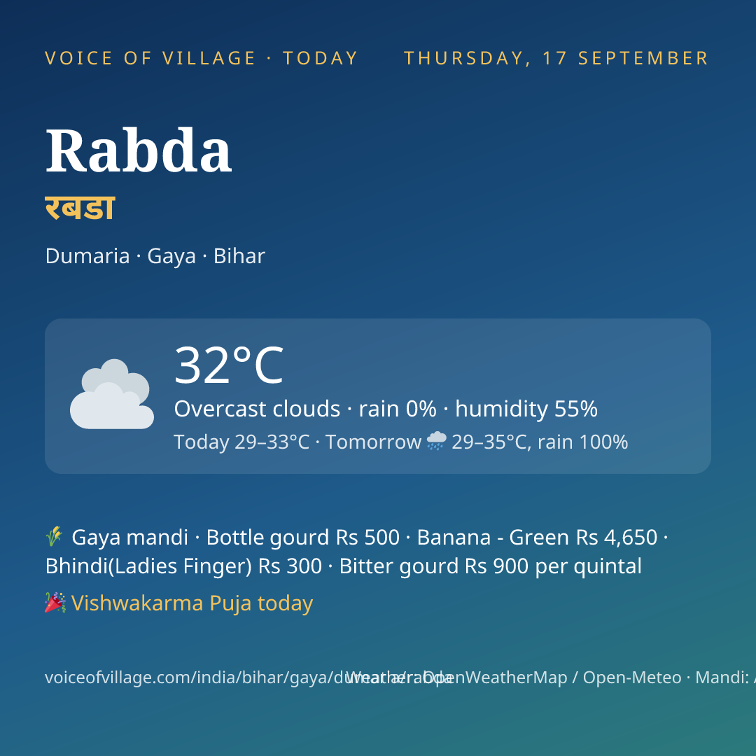 Rabda today