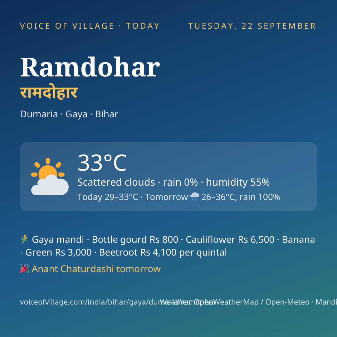 Ramdohar today