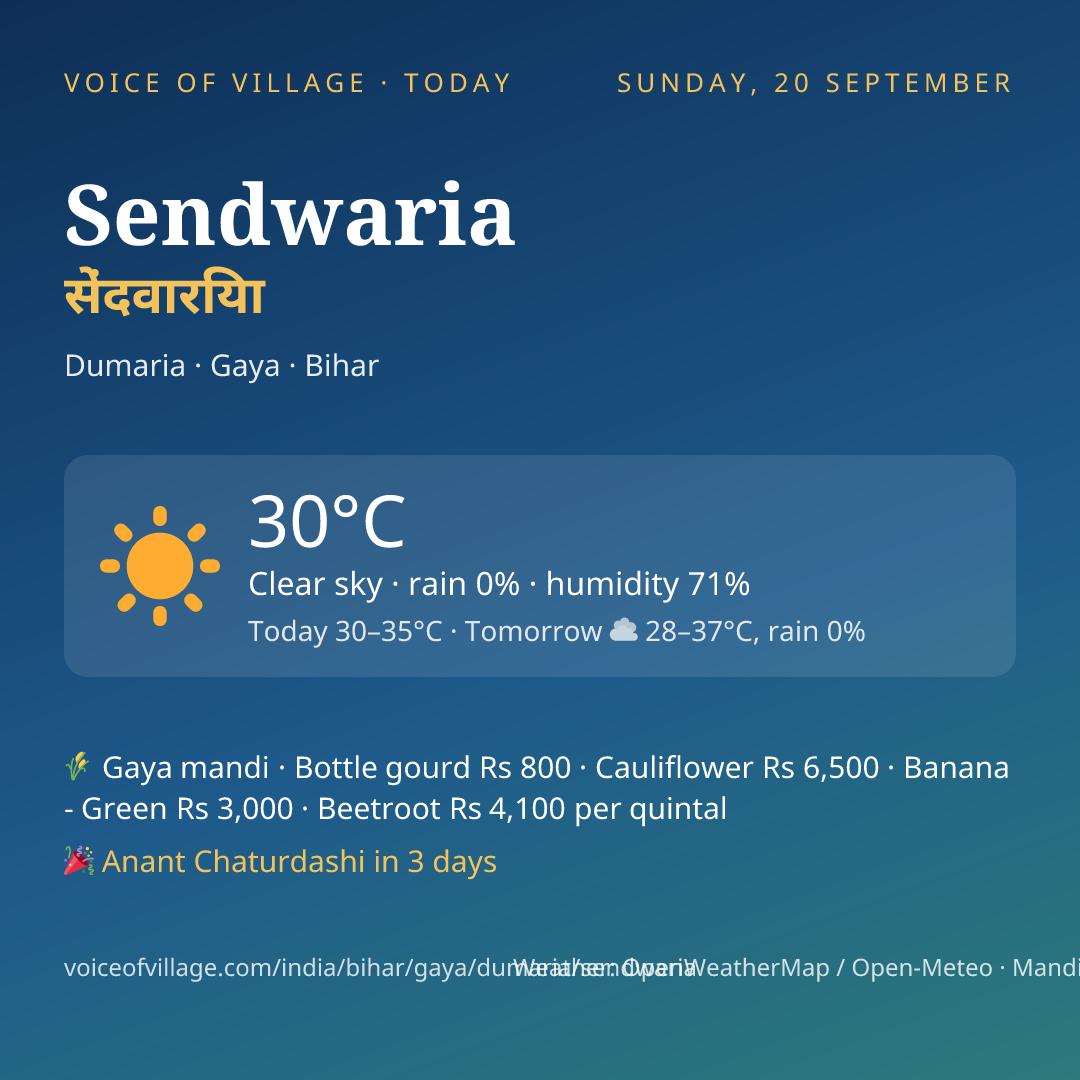 Sendwaria today