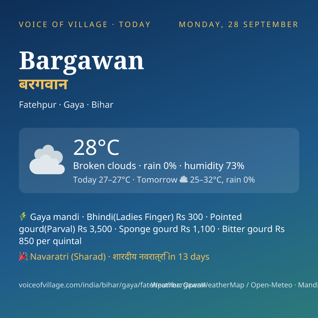 Bargawan today