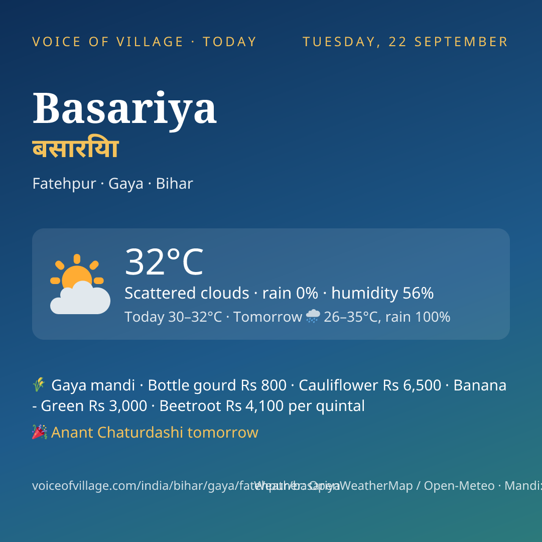 Basariya today