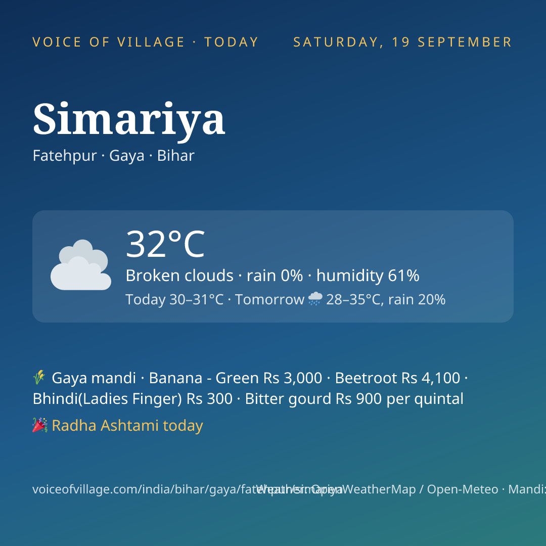 Simariya today