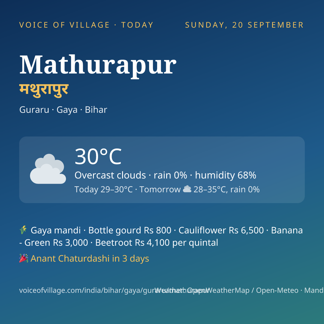 Mathurapur today