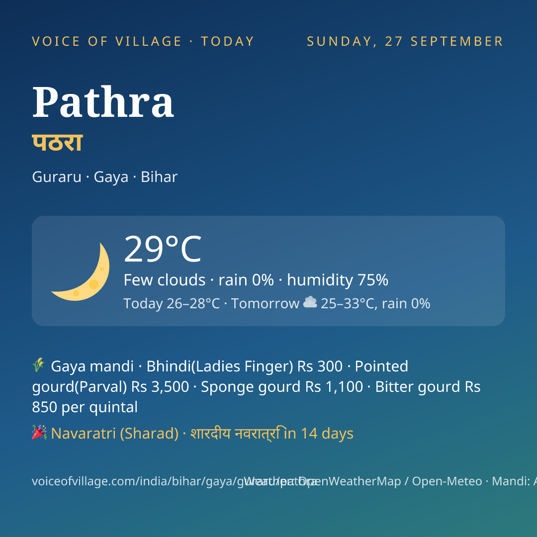 Pathra today