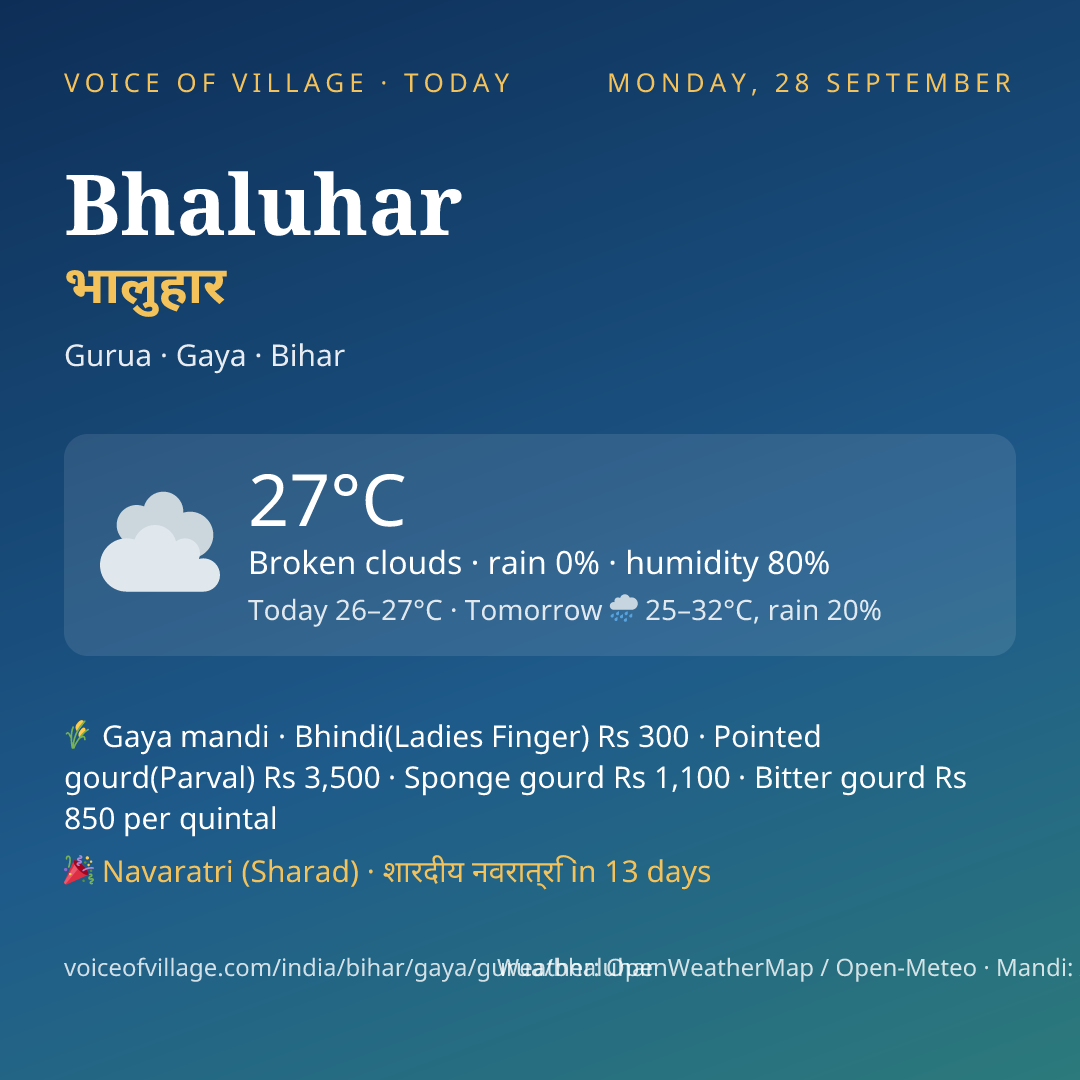 Bhaluhar today