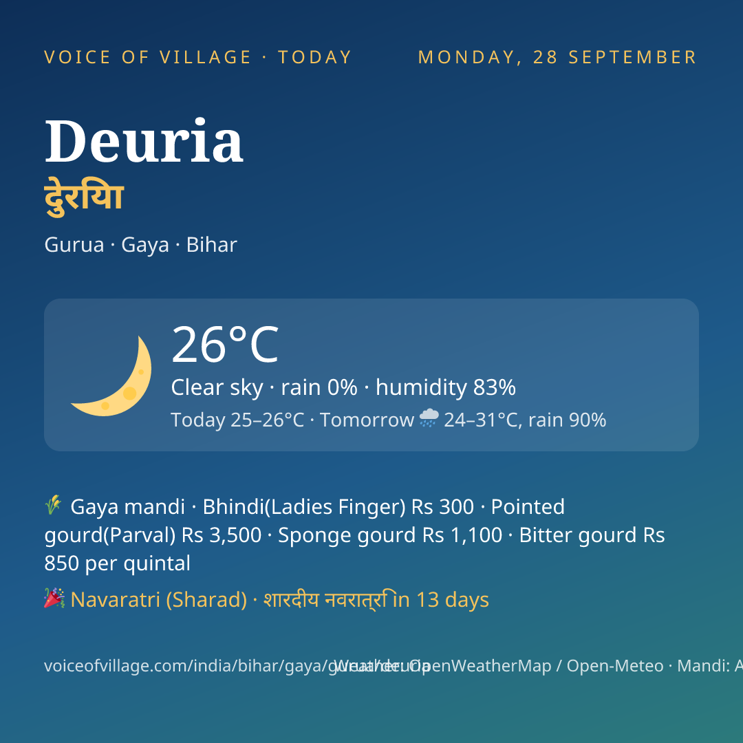 Deuria today