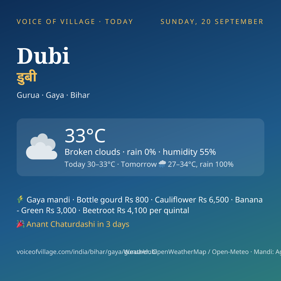 Dubi today