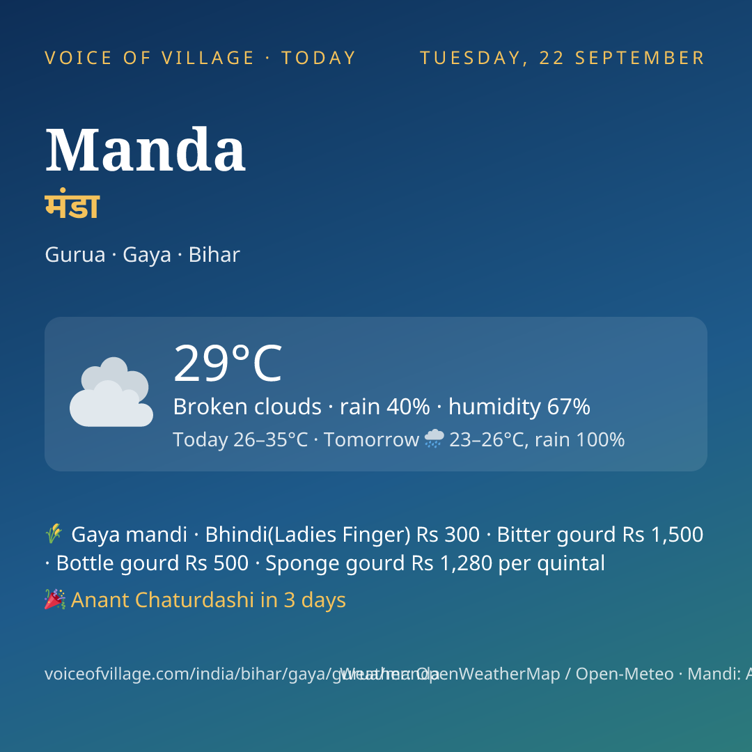 Manda today