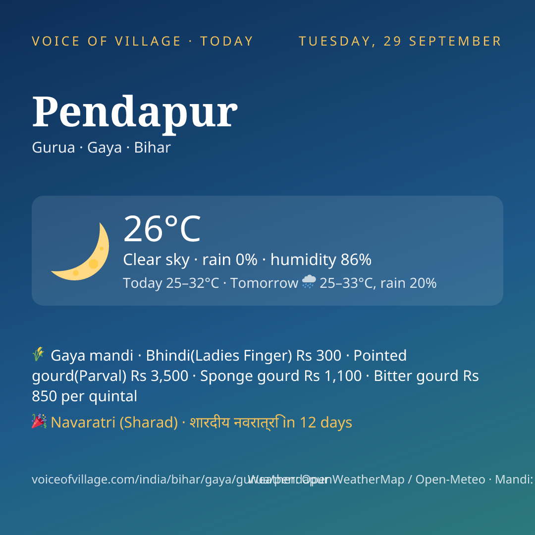 Pendapur today