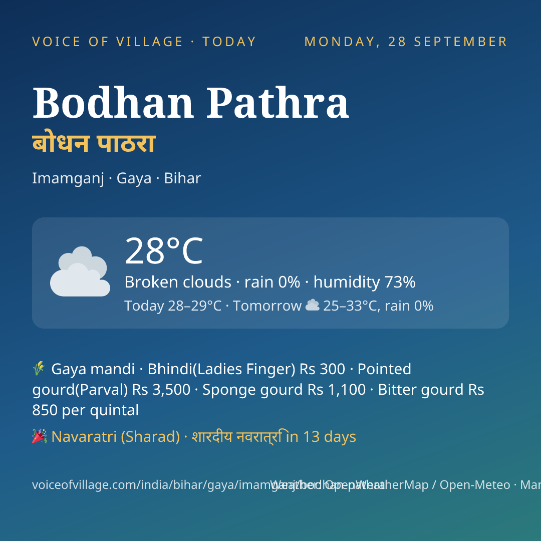 Bodhan Pathra today