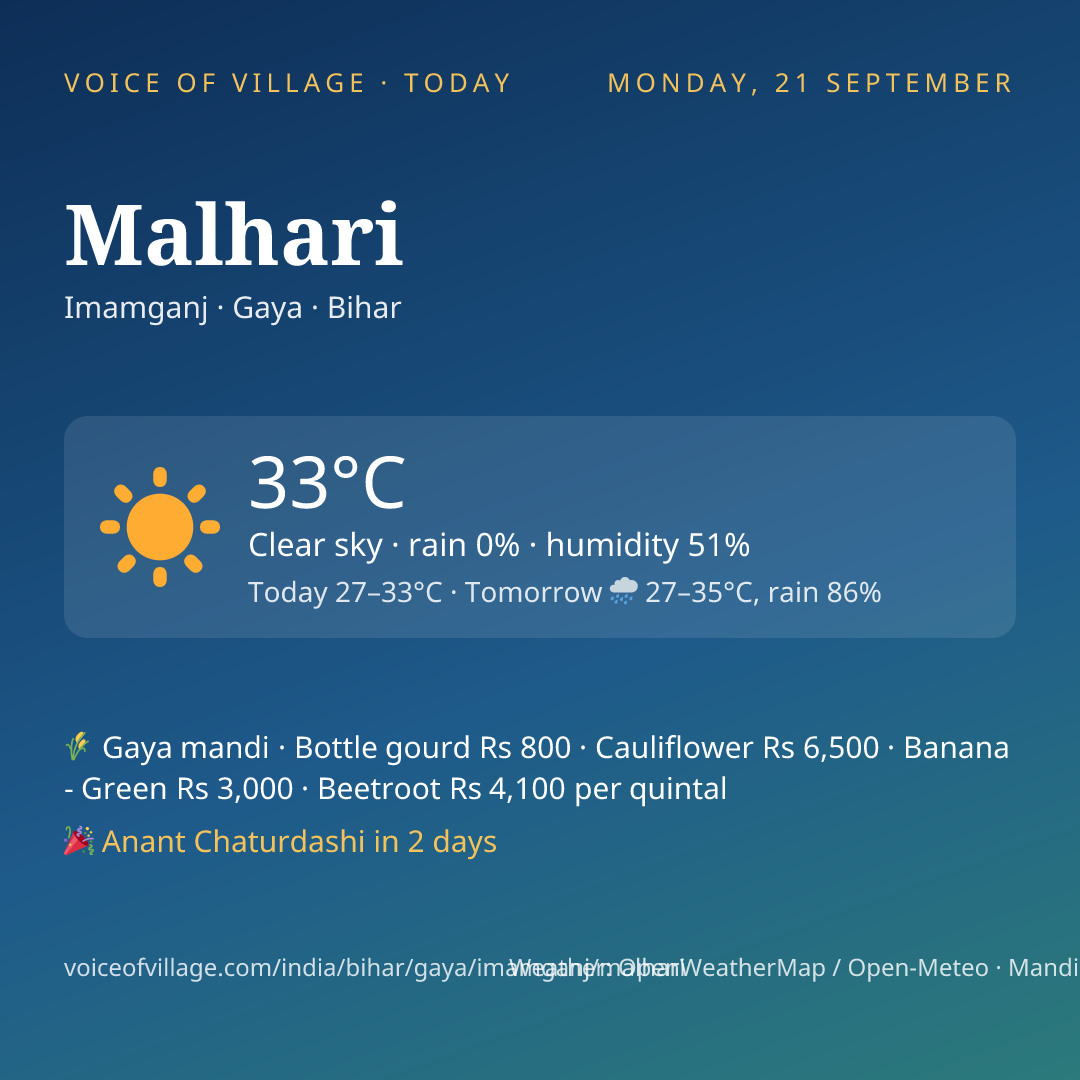 Malhari today