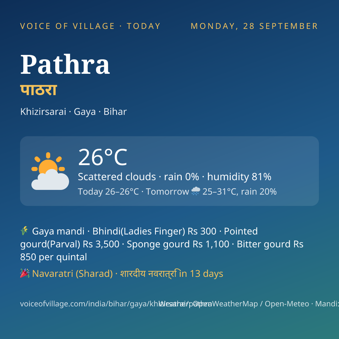 Pathra today