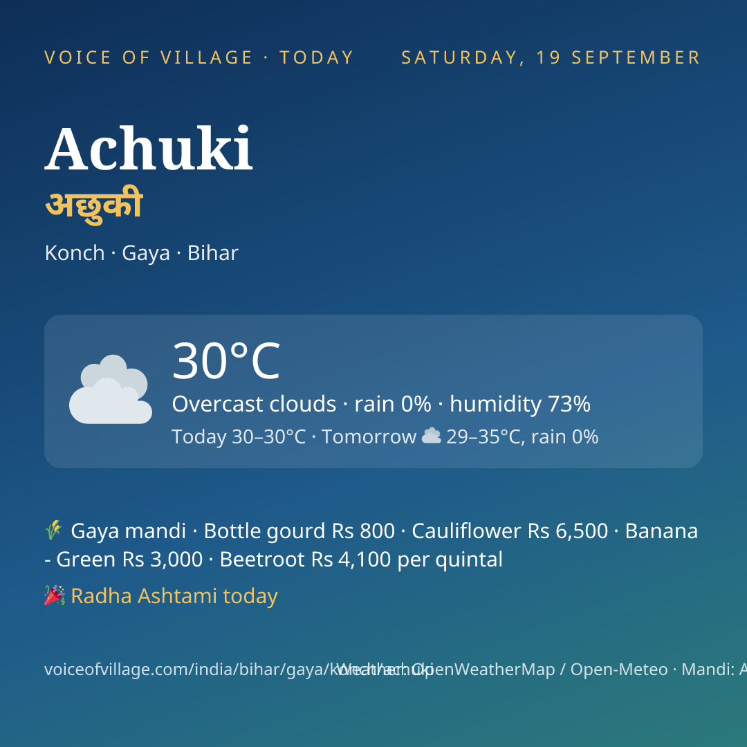 Achuki today