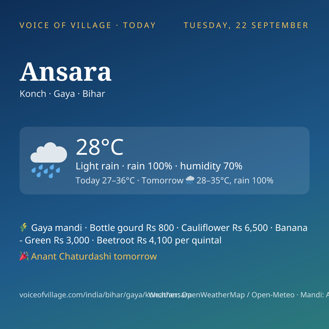 Ansara today
