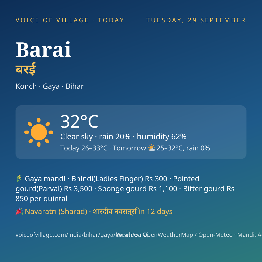 Barai today
