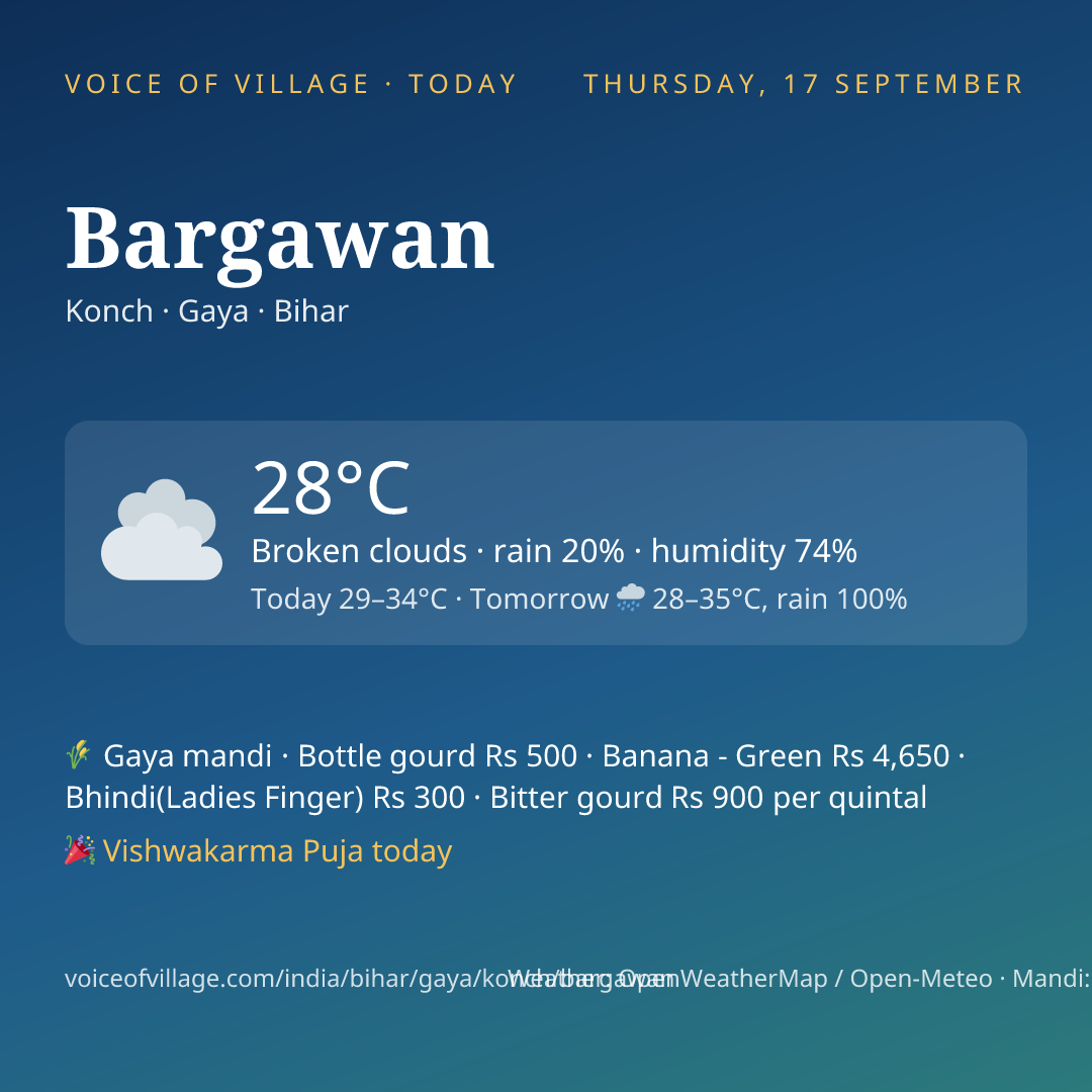 Bargawan today
