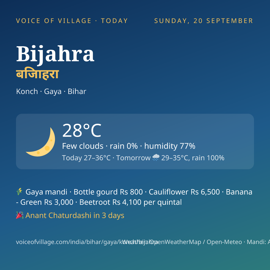 Bijahra today