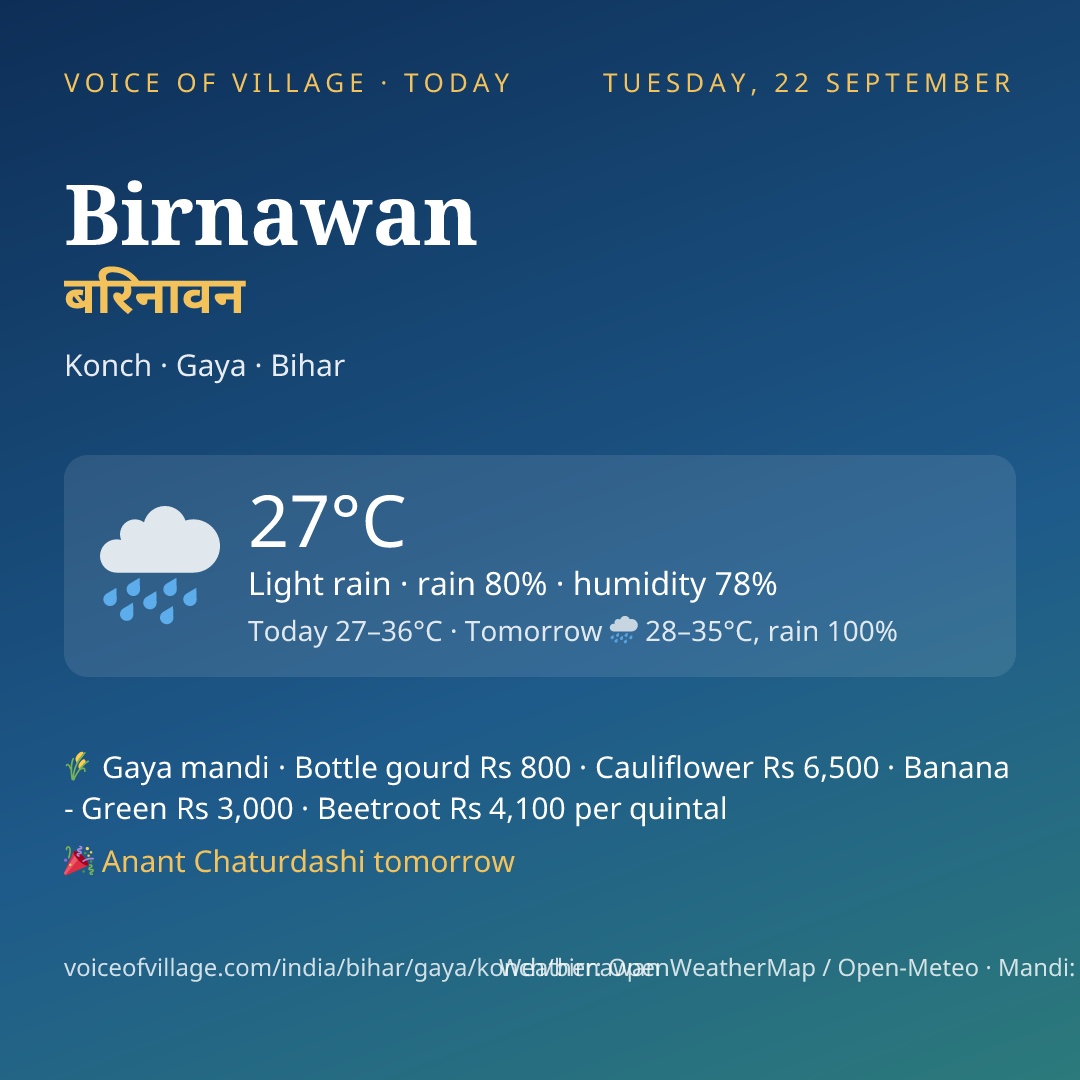 Birnawan today