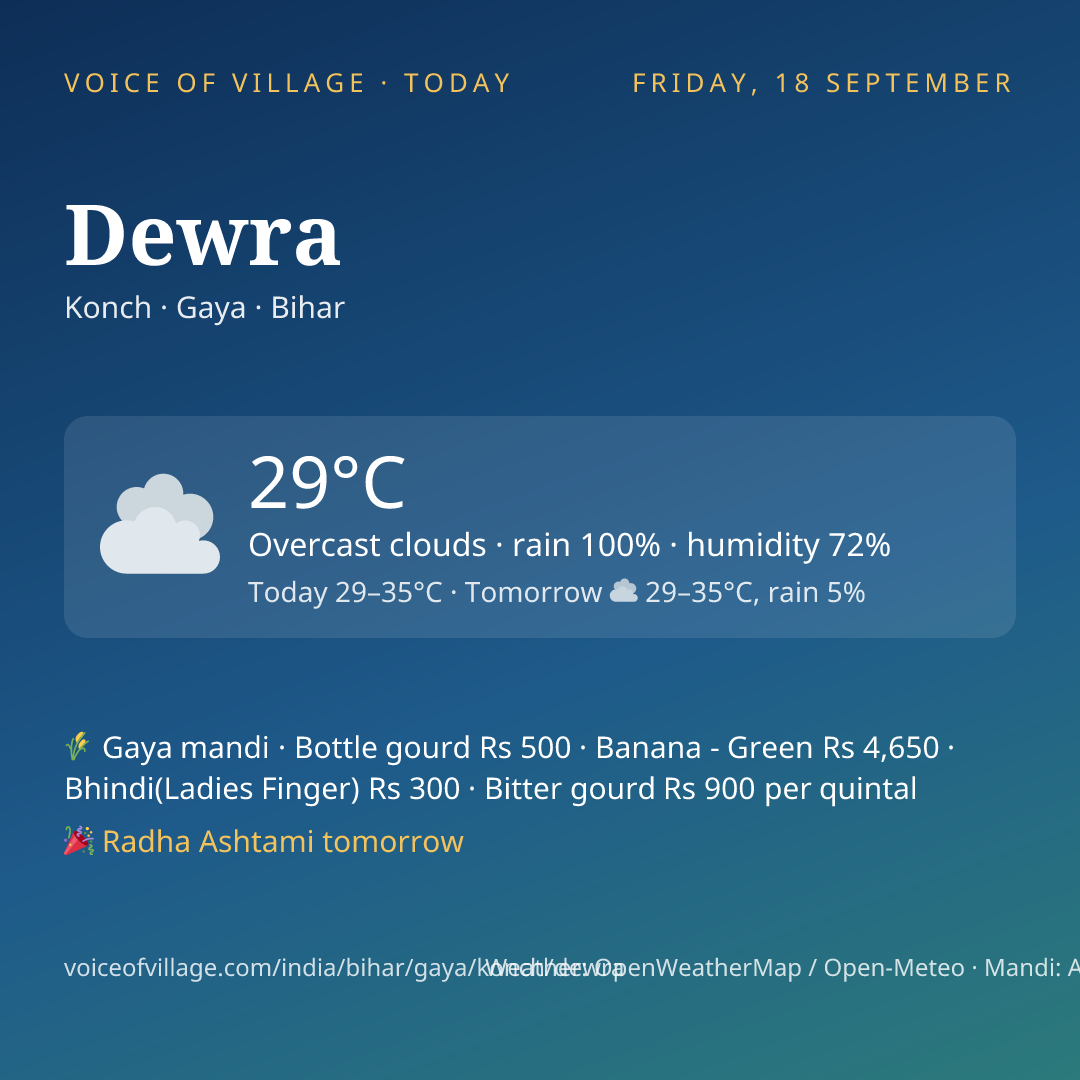Dewra today