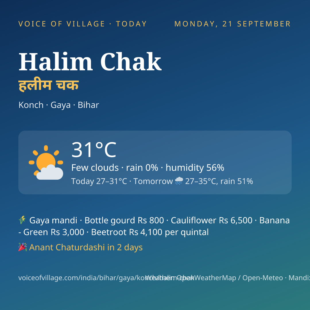 Halim Chak today