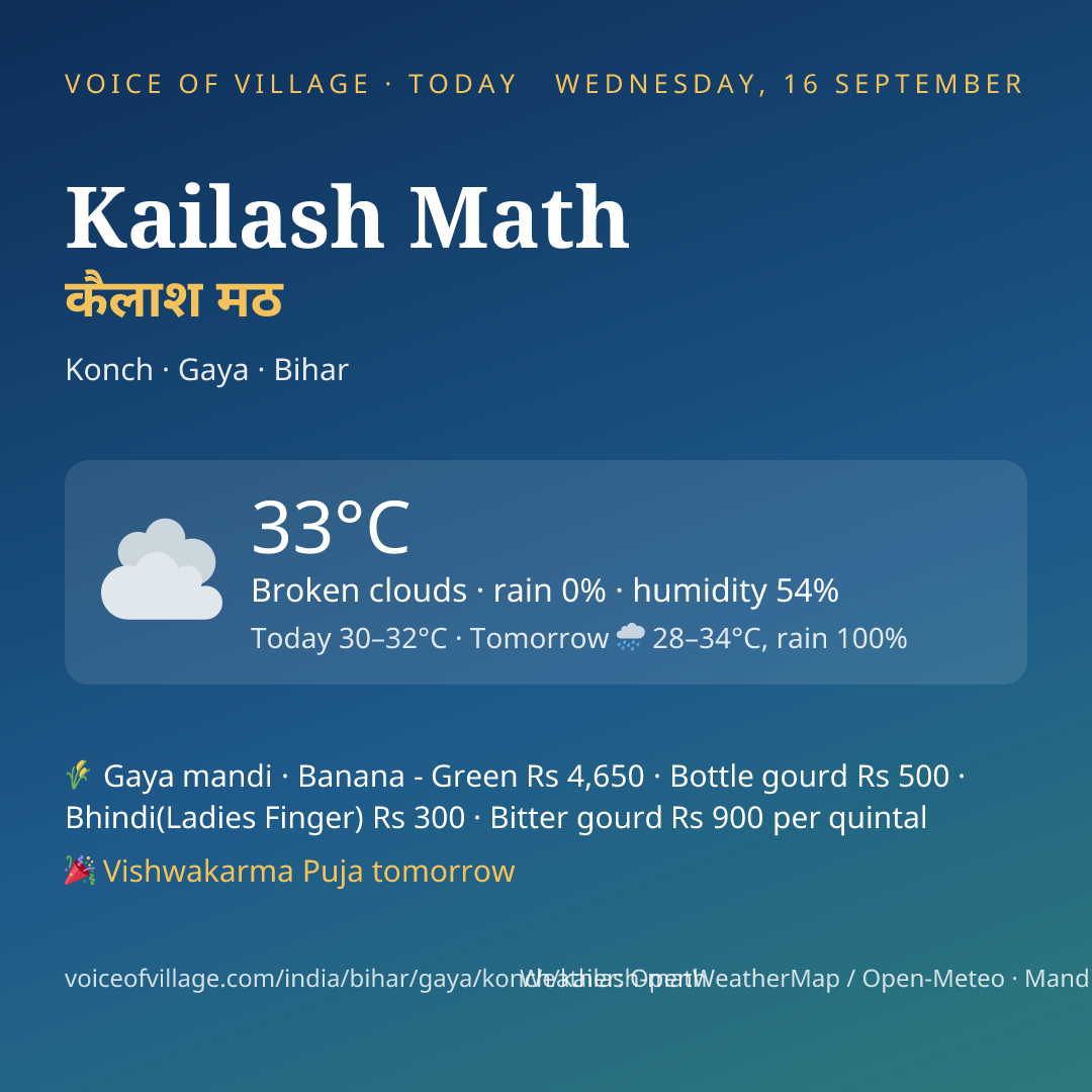 Kailash Math today