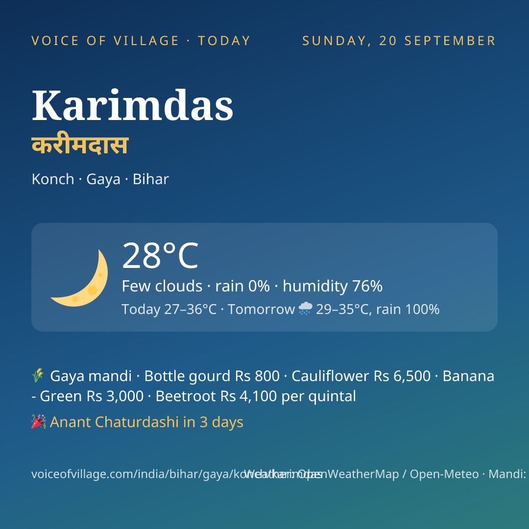 Karimdas today