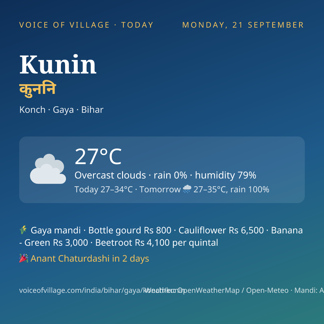Kunin today